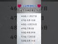 実は無感情な誕生日ランキング#占い #誕生日占い #恋愛