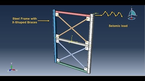 Analysis of the Seismic Behavior of Prefabricated Semirigid Steel Frame with X-Shaped Brace-Abaqus