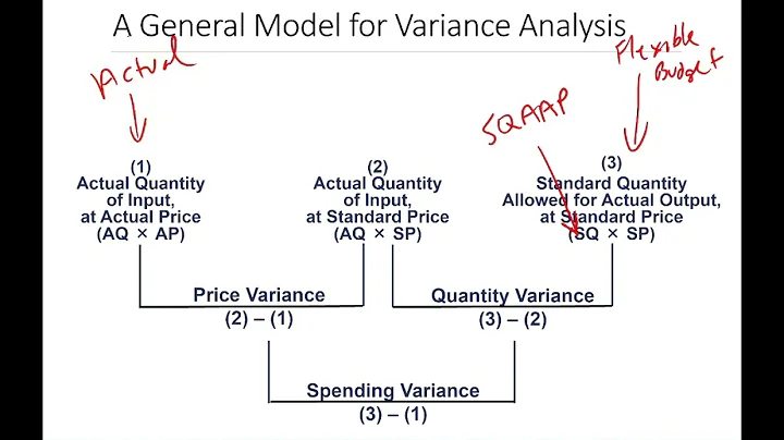 ADMN 503   Chapter 10   Part 1 Intro to Standard C...