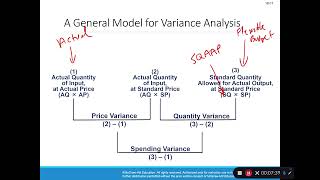 ADMN 503   Chapter 10   Part 1 Intro to Standard Costing Source 1