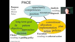 Strategy frameworks: PACE - Purpose, Analysis, Choice, Execution screenshot 2