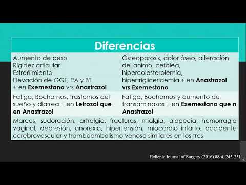 Vídeo: Influencia De Las Características Del Paciente Y Del Tumor En La Persistencia De La Terapia Con Letrozol En Mujeres Posmenopáusicas Con Cáncer De Mama Avanzado: Resultados Del Estu