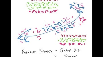 Light Language Blessing: Positive Finances and Control Over Your Finances (Booster)