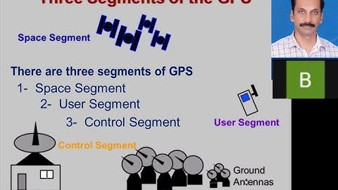 How many Segments of GPS  are there?  By Assistant Professor Muhammad Shahzad