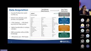 Tech Talk - Natural Language Processing for Event Discovery, Extraction, and Inferential Forecasting