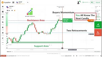 How to Predict Next Candle using Levels in Binary Trading in 1 Minute Time Frame