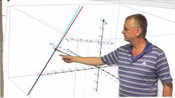 Shortest distance of a line to the origin