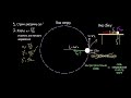 Решение задач на центростремительную силу(видео 9)| Центростремительная сила