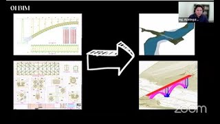 Webinar: LA APLICACIÓN DE DYNAMO EN PROYECTOS BIM