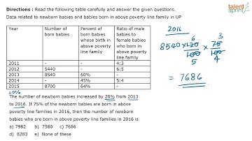 Data Interpretation | Advanced Example - 29 | Quantitative Aptitude | TalentSprint Aptitude Prep