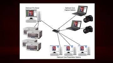 Facebook Live - Client Server Systems Using Pro and Core