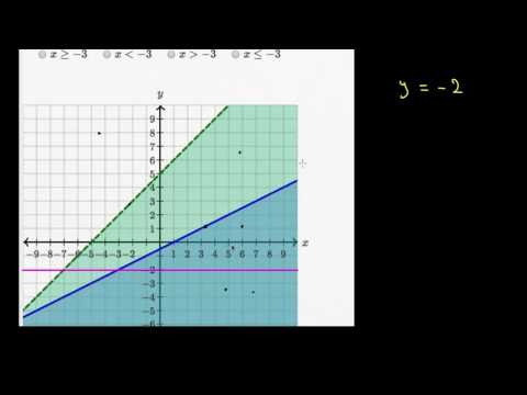 უტოლობათა სისტემების ამონახსნების შეზღუდვა