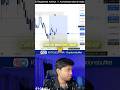 Liquidity sweep trade on live #goldtrading #trading #liquidityzones