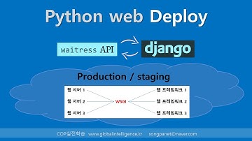 장고(Django) 윈도서버 Deploy - Waitress + Django (2/3)