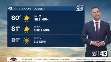 Mild Afternoons, Clouds Tonight with a Stray Shower