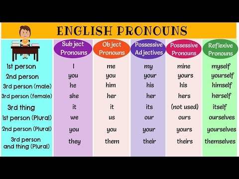 Video: Pronoun In English