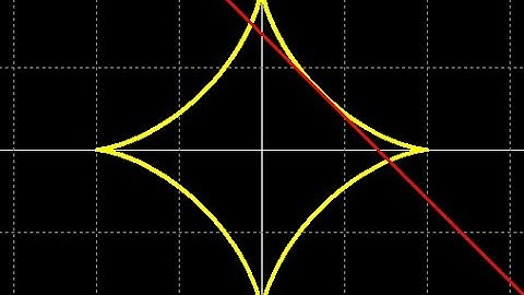 Tangent line, parametric curve.  Astroid tangent line using calculus on parametric equations.