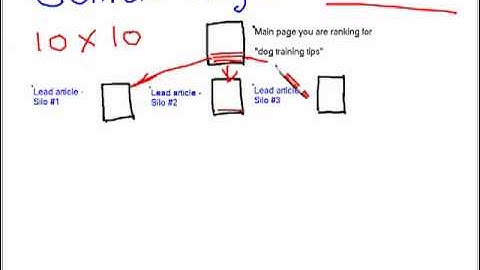 How To Structure Your Website For Max SEO - part 2