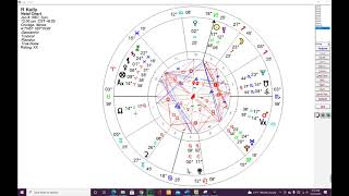 R Kelly's Birth Chart:  Astrological Placements For Abusive Tendencies, Trauma and Dissociation