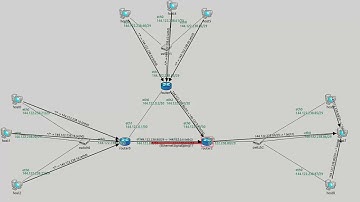 CENG435 Assignment 2 Task 4