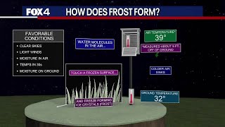 How does frost form?