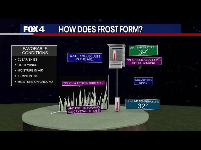 How does frost form? 