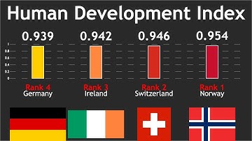 Country HDI Comparison