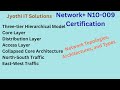 7. Three-tier Hierarchical ModelCore |Distribution|Access |Collapsed Core Architecture |North-South