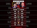 Japan 🇯🇵 vs Turkey 🇹🇷 Military Strength Comparison 2026