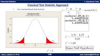Statistics 4.4.2 One Sample ZTest Critical Value Method