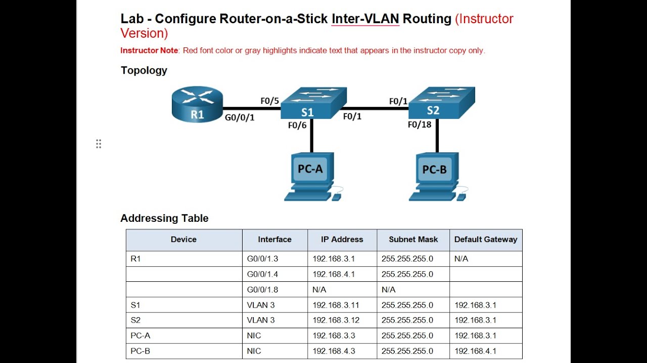 Konfigurasi Inter Vlan Routing - YouTube