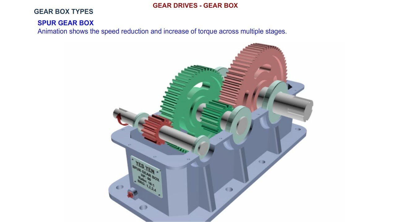 Mechanical Power Transmission Training – Bearing Types – Couplings – Gear  Types