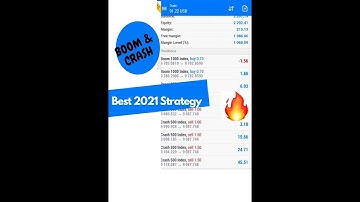 Best 2021 Boom and Crash Strategy