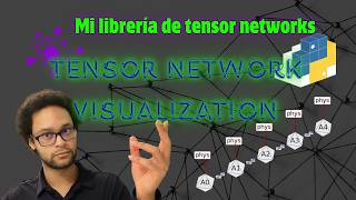 Tensor Network Visualization: My Tensor Networks Open Source Library