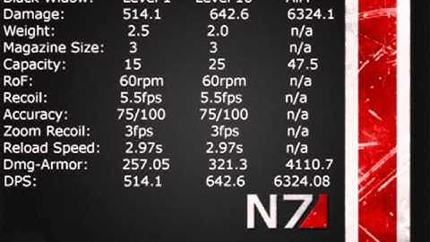 ME3 Firing Range Ep. 3: Black Widow vs. N7 Valiant