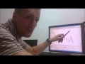 Forex jak grać zysk w 3 minuty - YouTube