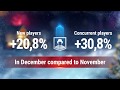 World of tanks 2018 holiday ops campaign  case study