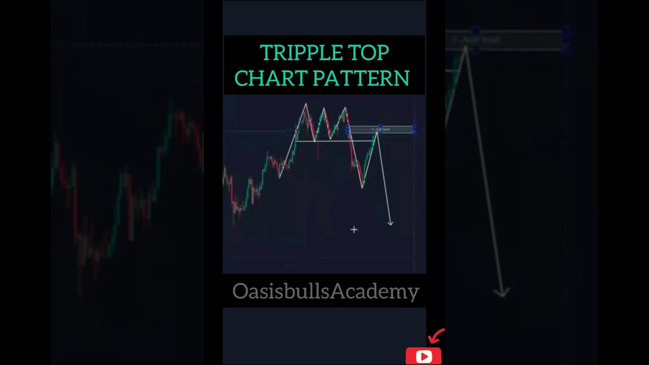 Tripple Top Chart pattern #Bearish Reversal pattern #Tripple Top Pattern #forex trading #ytshorts