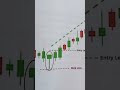 “Har profitable trader candle se hi start karta hai 💸” #trading#Btc