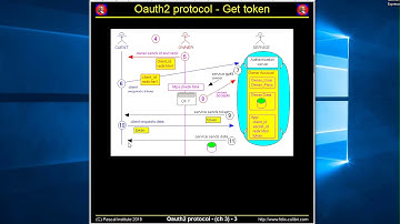 delphi dropobx oauth2 rest client