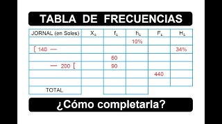 TABLA DE FRECUENCIAS (para completar)