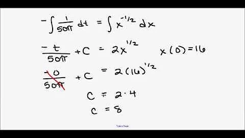 Calculus - 6.1 Antiderivatives and Slope Fields (Part 3)