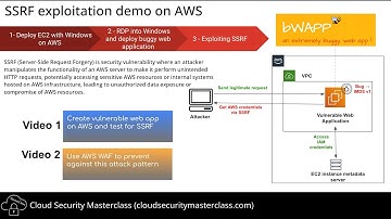 AWS Security Labs | SSRF Exploitation Demo on AWS