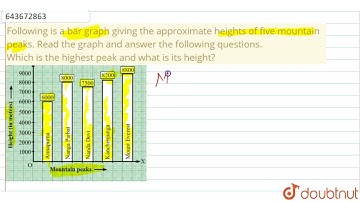 Following is a bar graph giving the approximate heights of five mountain peaks. Read the graph a...