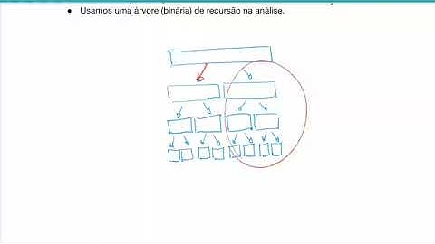 Árvore de Recursão na Análise de Eficiência do mergeSort