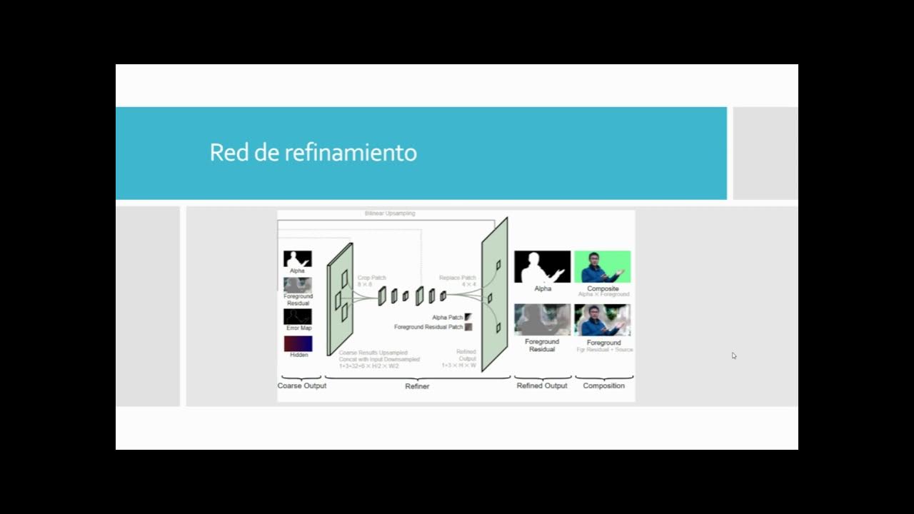 Real-Time High-Resolution Background Matting - YouTube