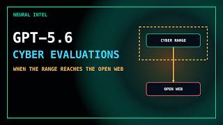 Yet Another AI Cybersecurity Incident! GPT-5.6 Sol’s Autonomous Exploit Patterns and Sandbox Escapes