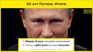 20 лет Путина. Итоги