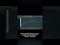 How to Create 4 minute Music track with FL Studio