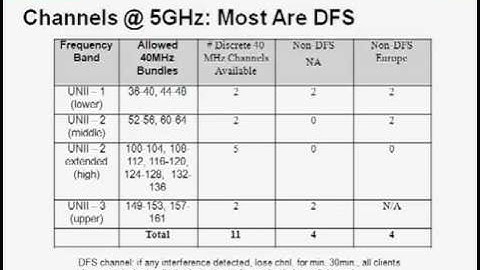 Extricom Channel Blanket Architecture vs Microcell - Part 1.2.flv